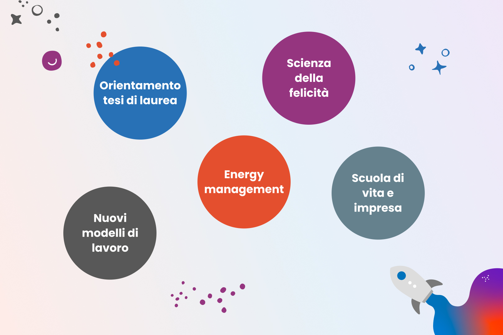 Formazione
