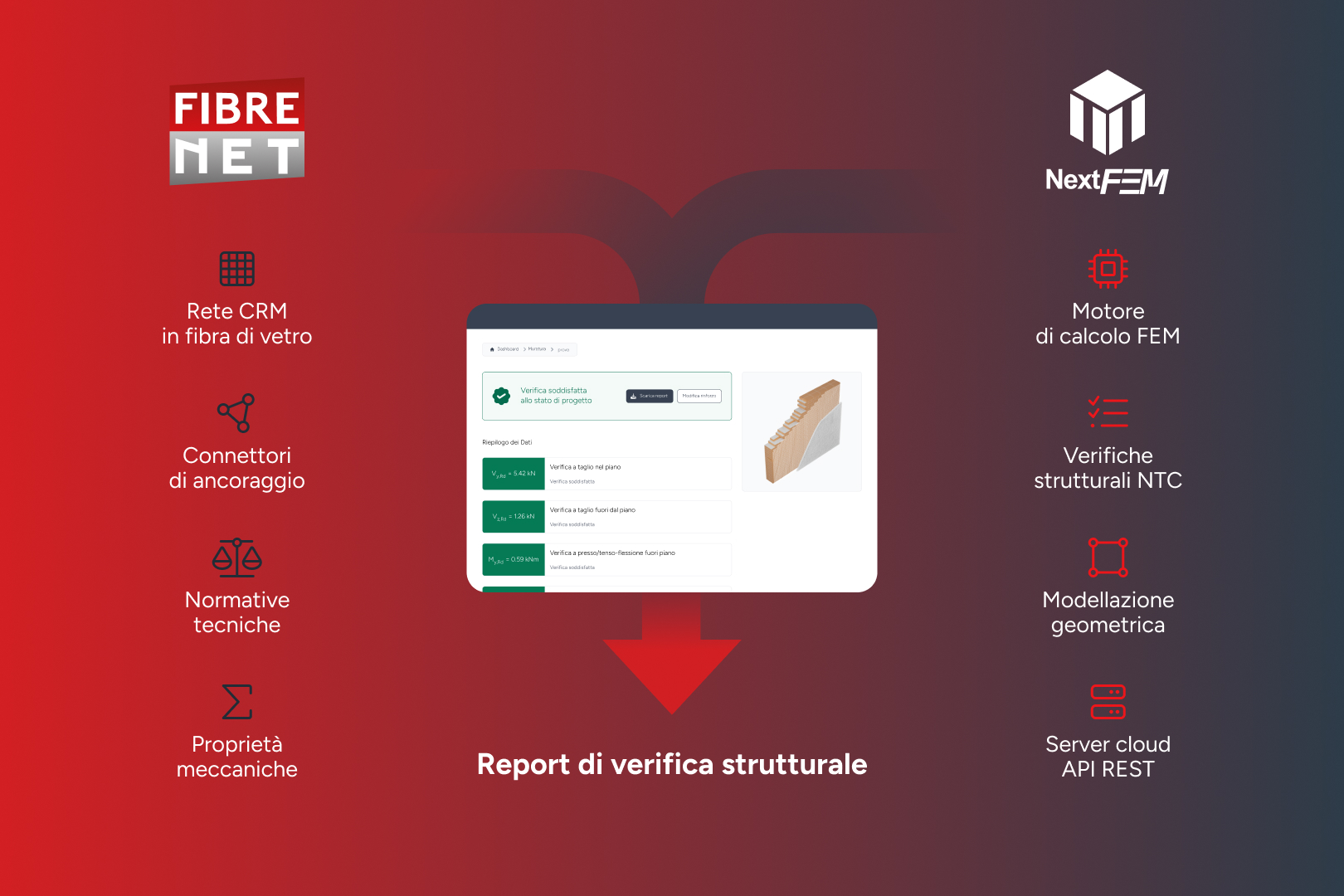 Infografica flusso analisi strutturale